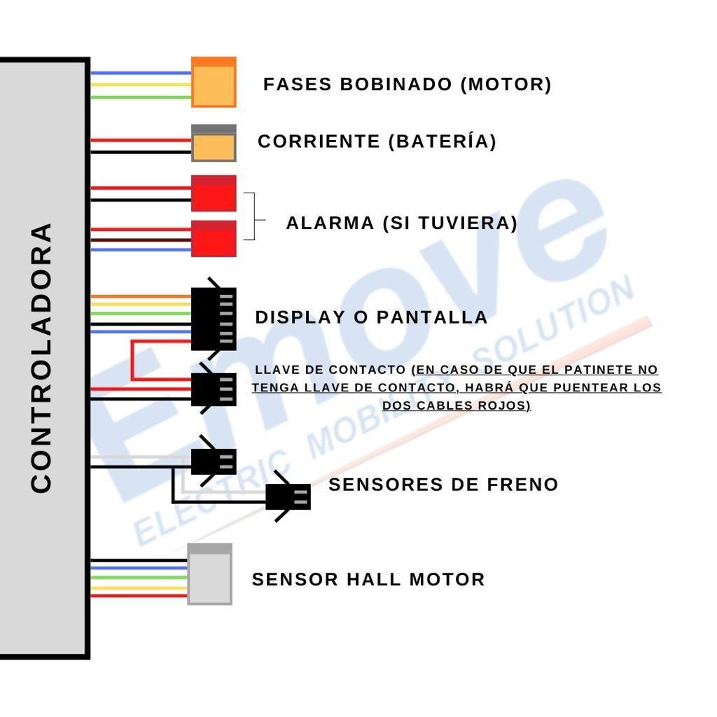 Kit electrónica genérico 36V (Display QS S4 + Controladora + Cableado)